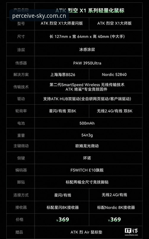 感知高处的光 xingkong app v2.0.0详解：从数据看版本升级的实战价值